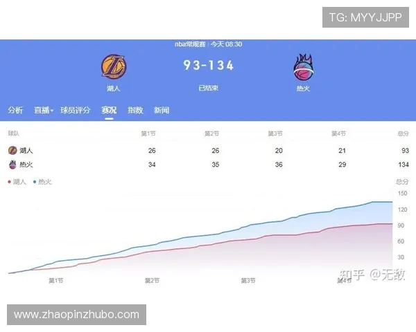 2020年10月12日湖人对阵热火精彩直播回顾与赛后分析