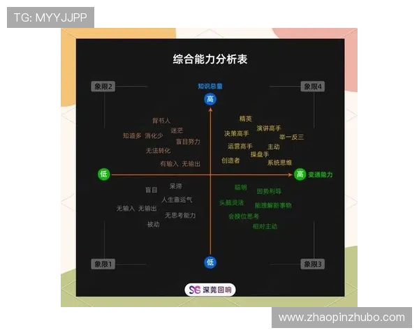 FPX在Major赛中的个人能力分析与表现评估